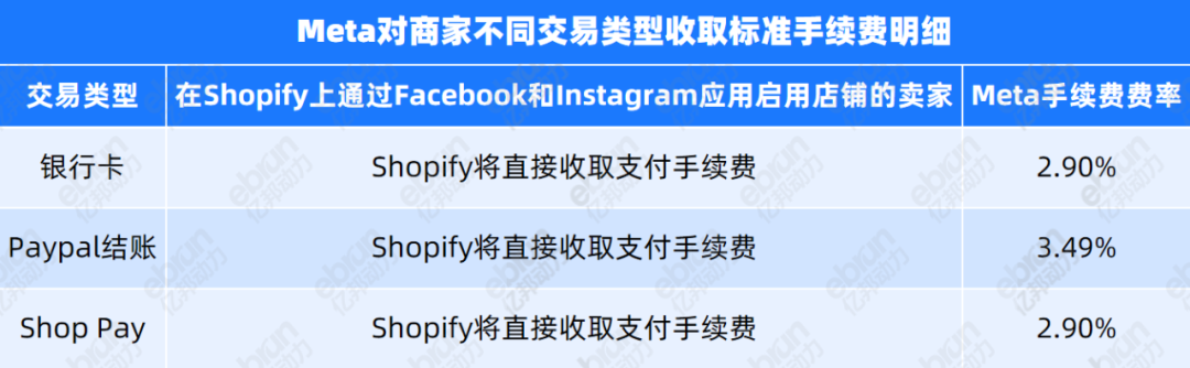 Meta做电商，这回来真的了？