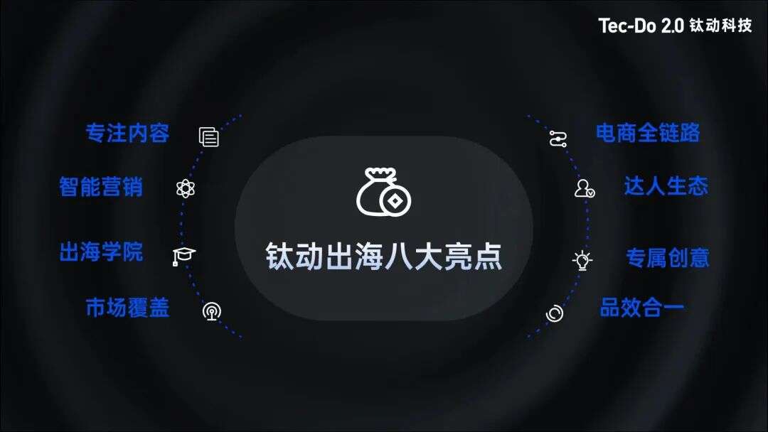 重磅 | 钛动科技亮相TikTok大会，独家分享TikTok全域布局成功经验