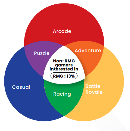 重新看待印度市场