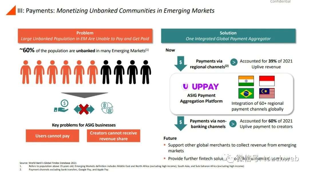 前Zynga中国总裁田行智联合创办的亚创拟上市：市值25亿美元 公司PPT曝光