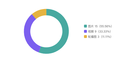 小米问鼎全球市场份额与社媒影响力第一，中国手机品牌出海社媒营销表现观察（2021Q2）