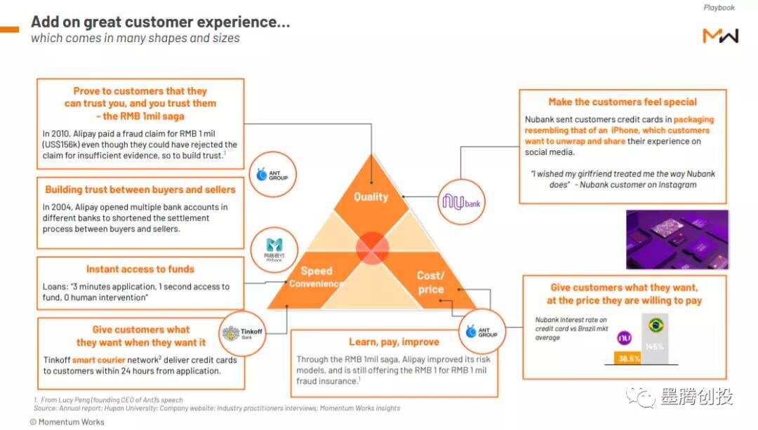 在东南亚复制一家数字银行，可行么？