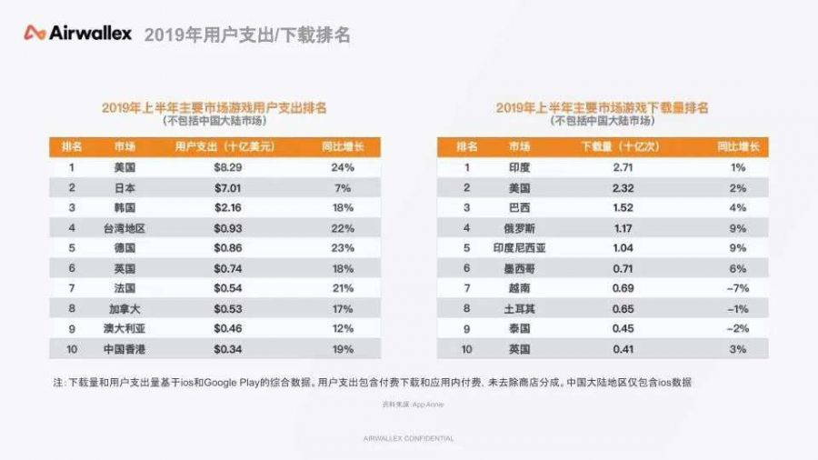 游戏出海：如何不让“汇损”蚕食你的利润？