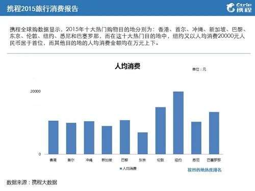 2022 年，跨境电商赛道将如何发展？