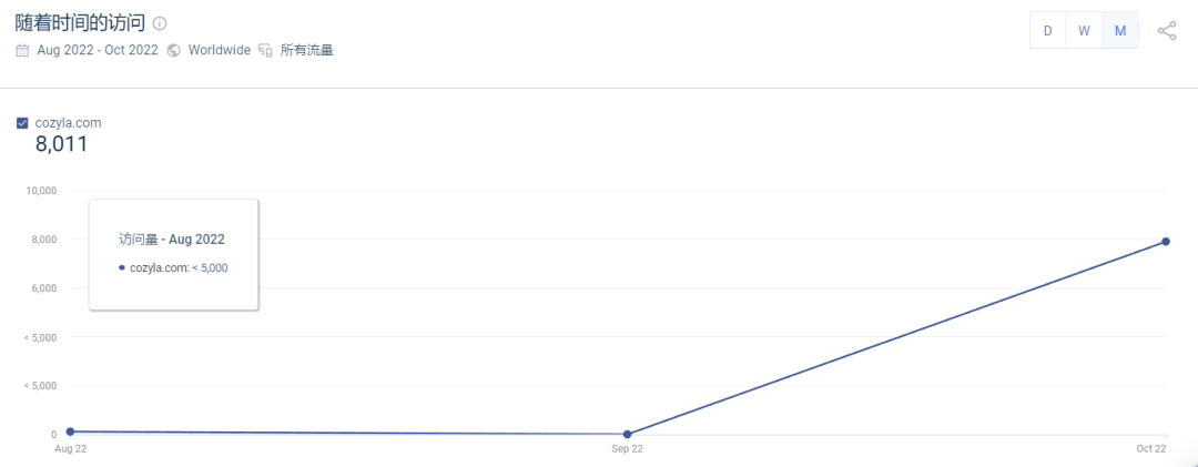 联想前高管做独立站，一年内获投4000万元融资