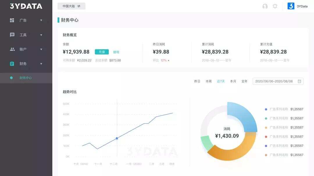 进入全面隐私时代，iOS买量市场有哪些变化？