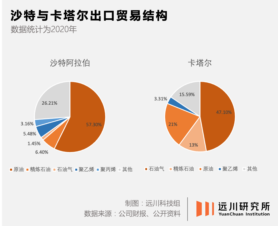 从石油到代码：中东的世纪转型