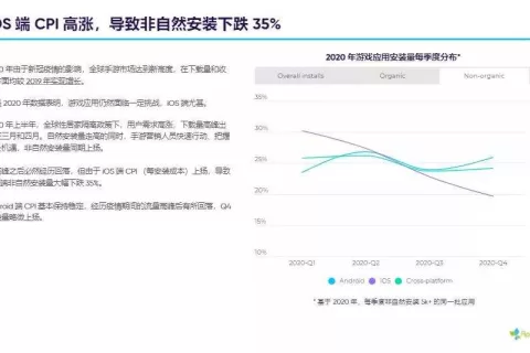 进入全面隐私时代，iOS买量市场有哪些变化？