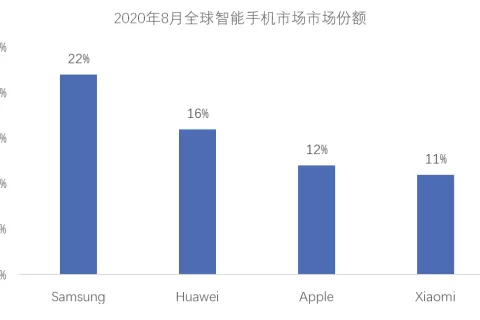 三星手机“回归”序幕：中国供应商再迎增长机遇