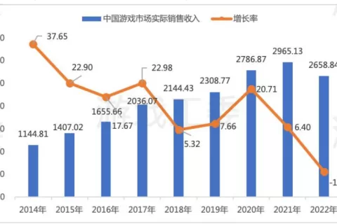 云游戏，寒冬里的一把火