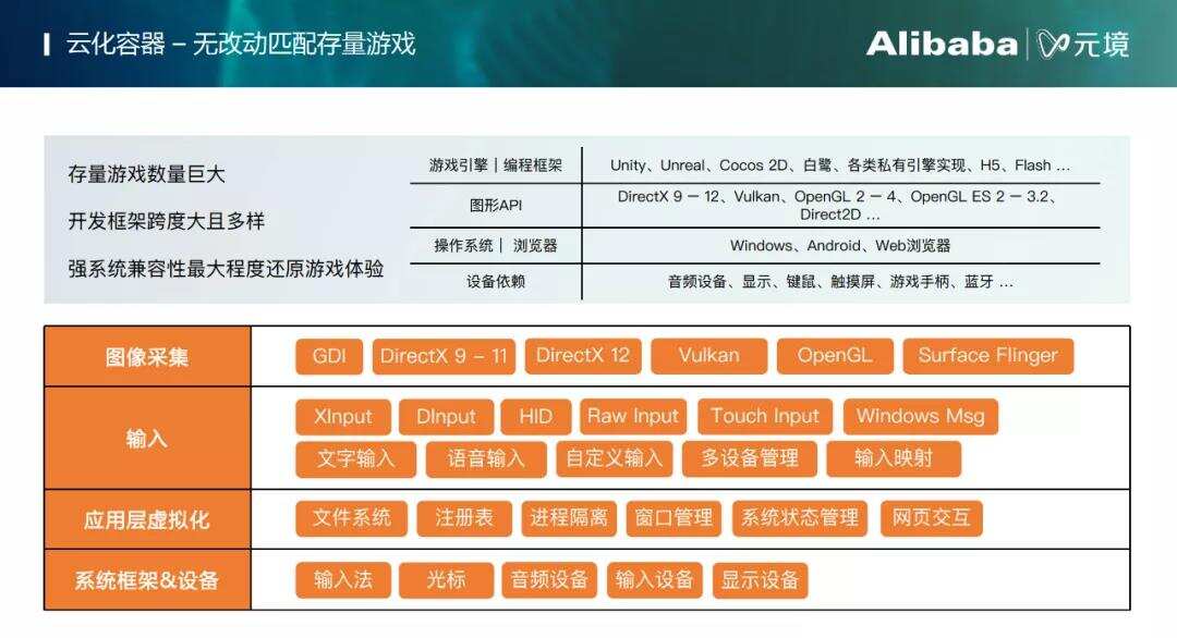 从提供PaaS服务到独立新品牌“元境”，阿里想解云游戏技术与商业之难