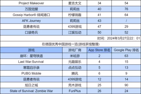 莉莉丝“剑与远征2”出征，首日冲进美国畅销榜Top50 | 欧美出海秀