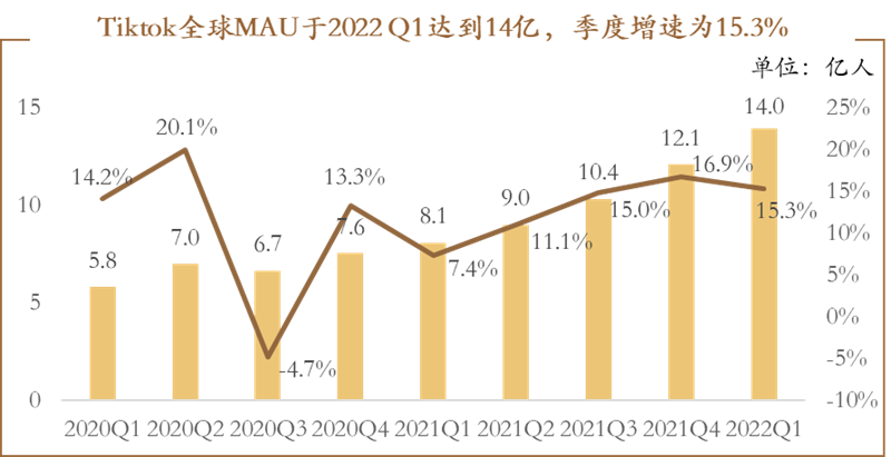 复星锐正资本阮飞：逆风掘金，一文看懂2022年“新”出海流量红利