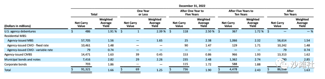 谁杀死了硅谷银行？