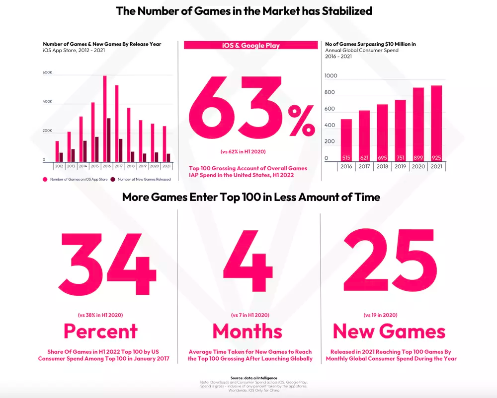 印度手游赶超中国倒计时，如何扩大内需成关键