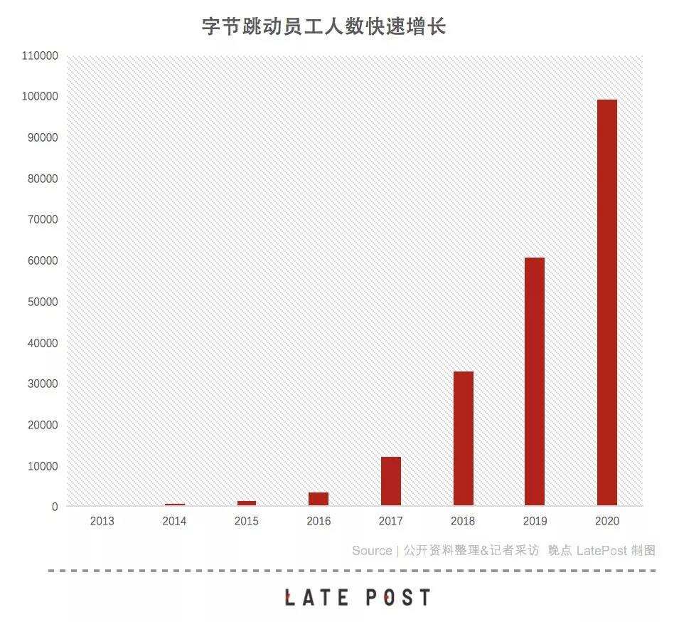 大变局！比肩阿里，超越腾讯，字节打了一场翻身仗！