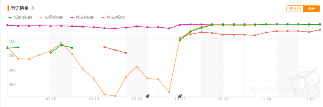 女团下岗！韩国AI美少女App「Nutty」 跃居总榜Top1