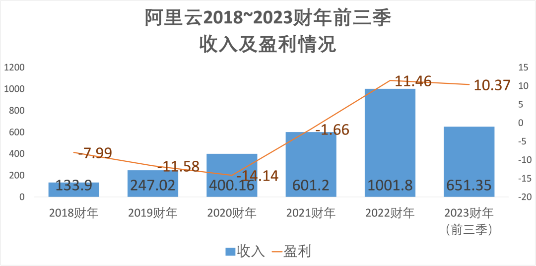阿里净利润大涨138%，张勇做对了什么