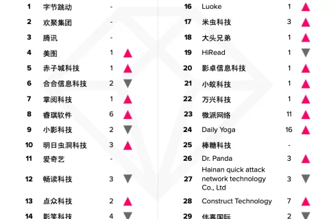 【出海榜单】2022 年 1 月中国非游戏厂商及应用出海收入 30 强（修订版）