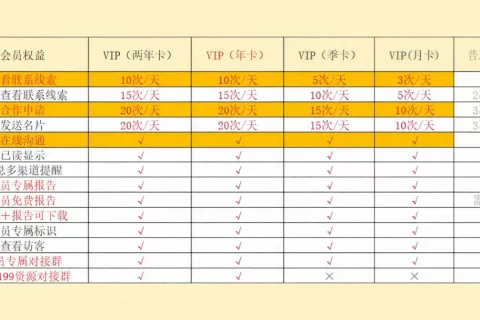 【私域神器双11会员狂欢节】结束倒计时7天！