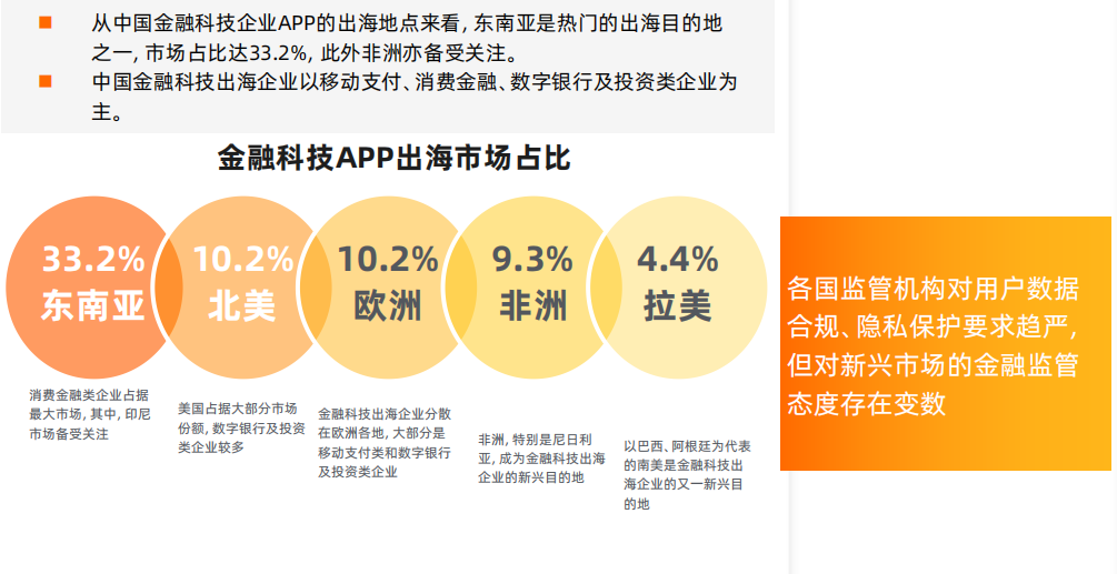 阿里云智能宋瑛桥：技术力赋能出海 阿里云要做中国企业的同路人