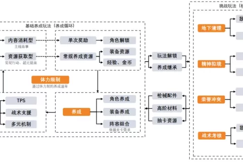 非典型射击游戏，西山居二游新作的红与黑
