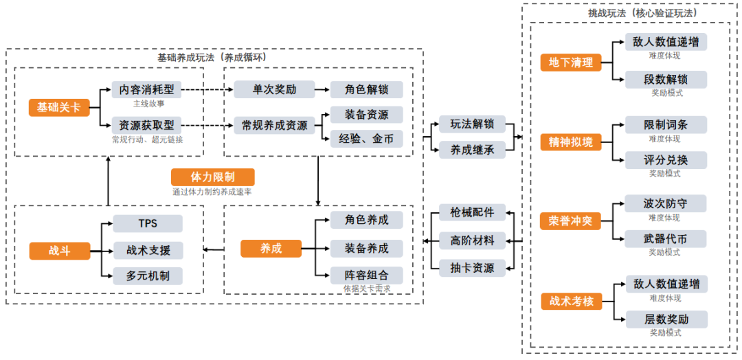 非典型射击游戏，西山居二游新作的红与黑