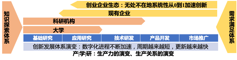 陆奇年度分享 ：前沿科技创新创业趋势分析（2022）