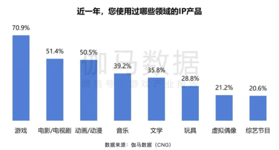 ChinaJoy IP大会前瞻：以“新世代 心触点”撬动Z世代经济新蓝海