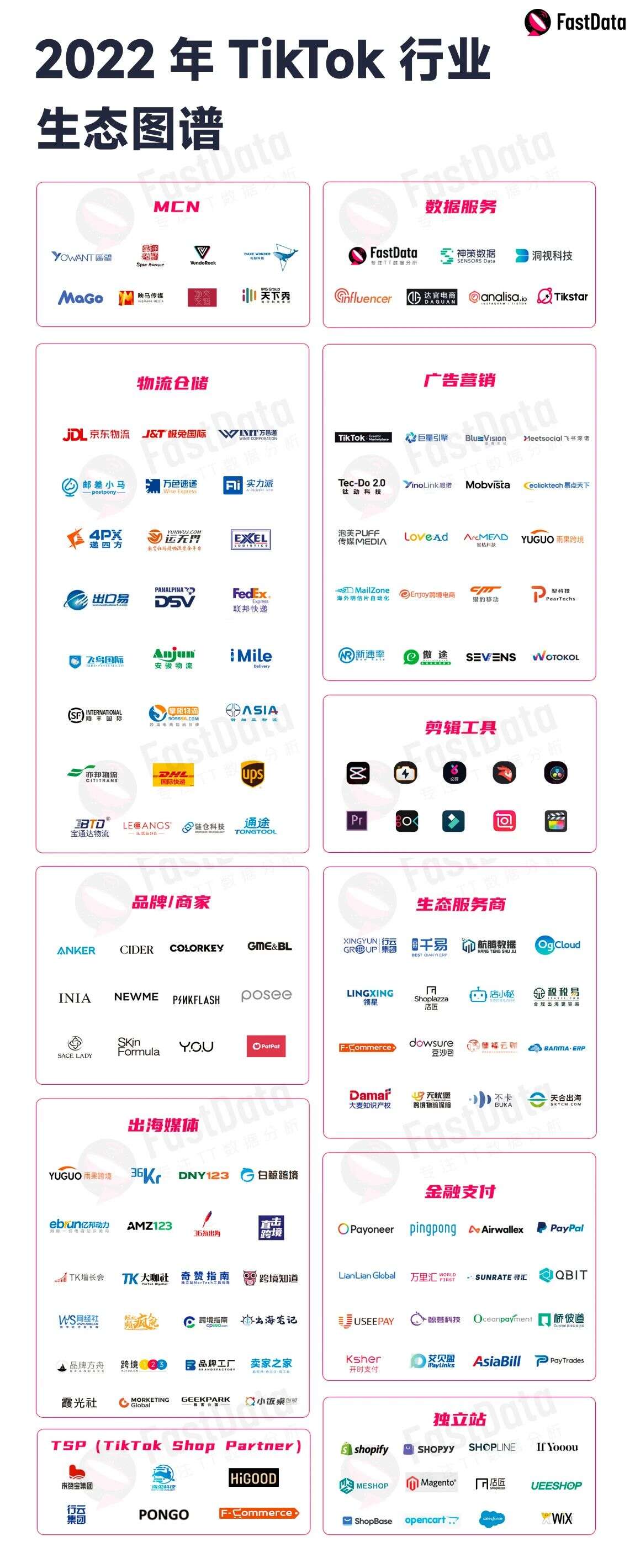 TikTok东南亚电商今年单日破1亿美金，新上线12国小店，2025全球电商有望2000亿美金丨2022年度TT生态发展白皮书