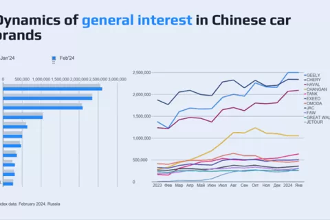 中国汽车品牌出海俄罗斯正当时