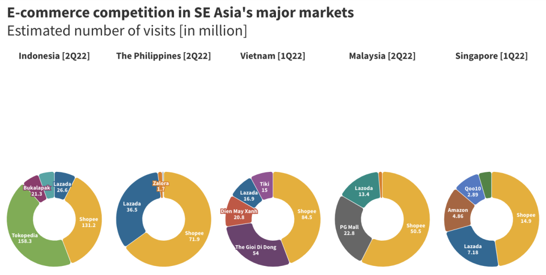 增长明显！阿里巴巴的注资，推动了Lazada在印尼电商市场的发展