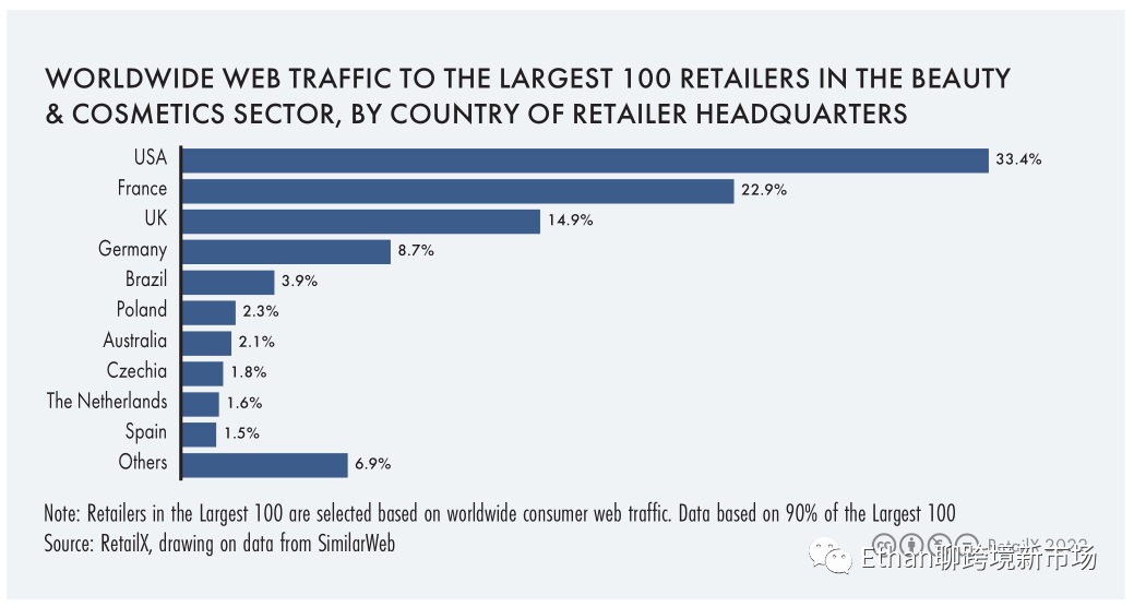 2022年全球美妆个护行业报告
