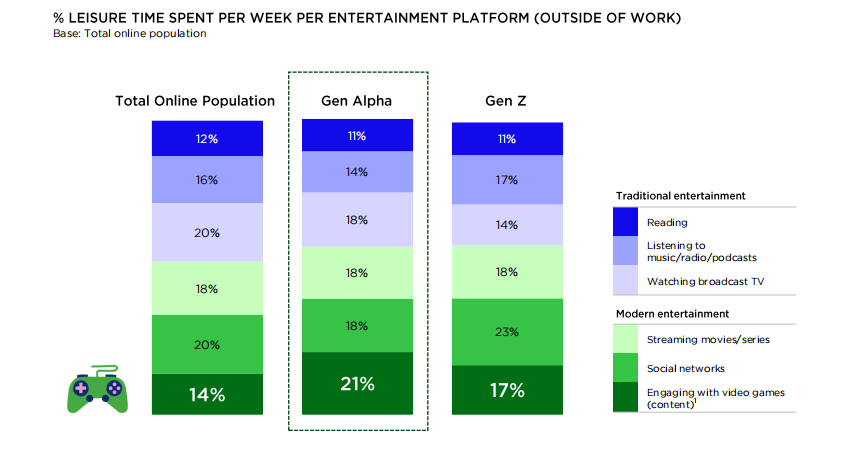 填平代沟！洞察Alpha&Z世代消费逻辑 如何抓住年轻人的游戏“爽点”