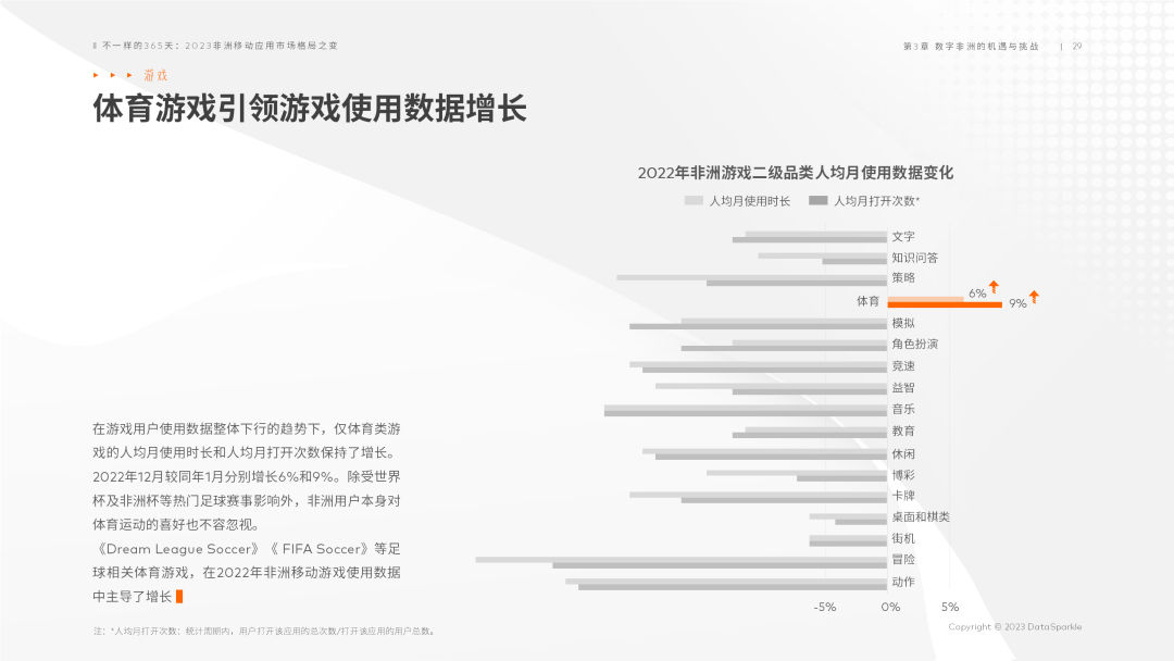 DataSparkle《2023非洲移动应用市场格局之变》重磅发布！