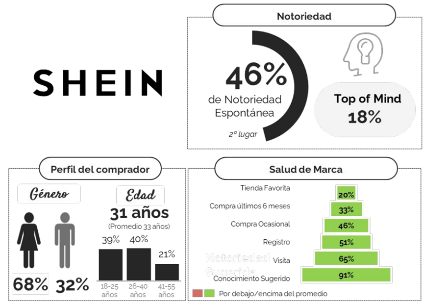 2022年墨西哥时尚类电子商务报告出炉，干货满满！拉美电商必看