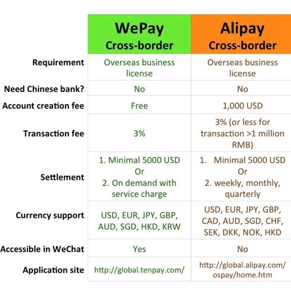 跨境支付路径分析-最常见的7种方式