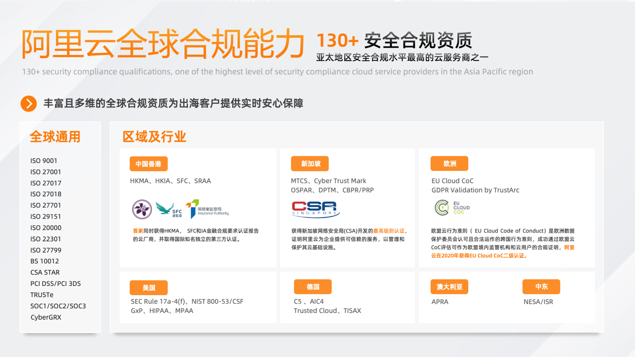 中国企业出海首选 阿里云荣获英国标准协会BSI数字信任钛金奖