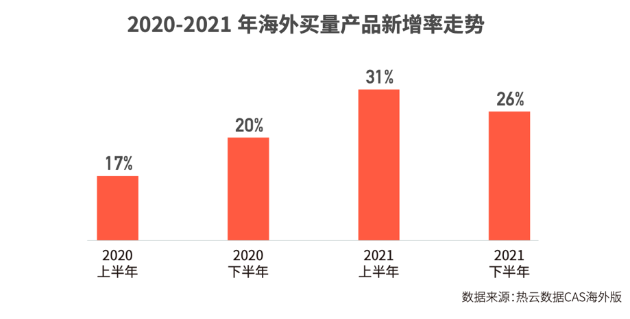 2021买量除了越来越难了，还有哪些新低谷与新机遇？