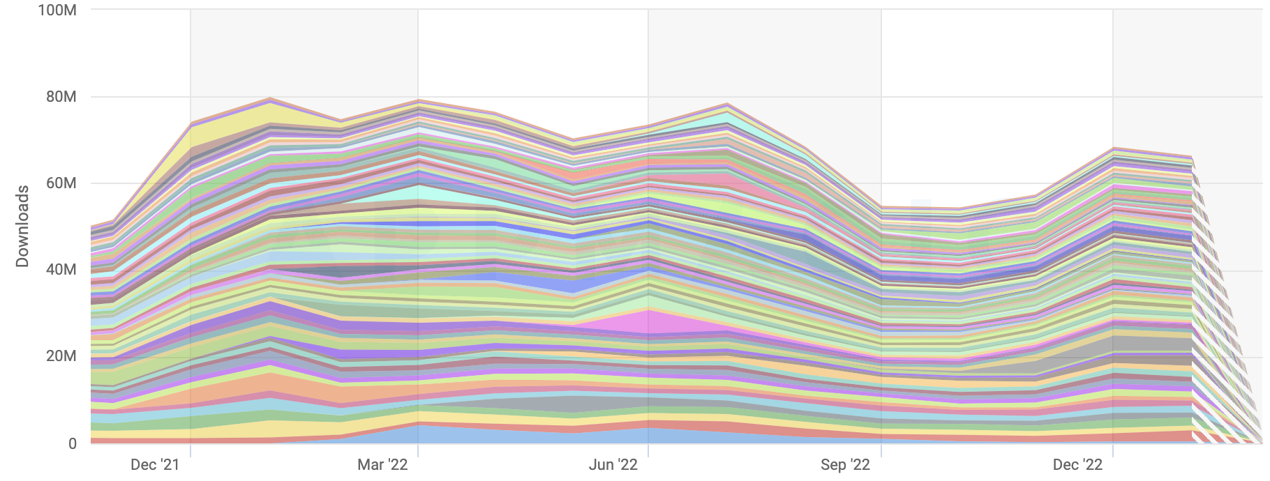 2022手游行业回顾