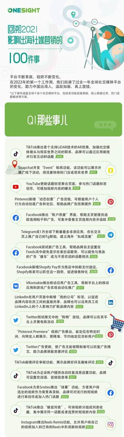 回溯2021：影响出海社媒营销的100件事