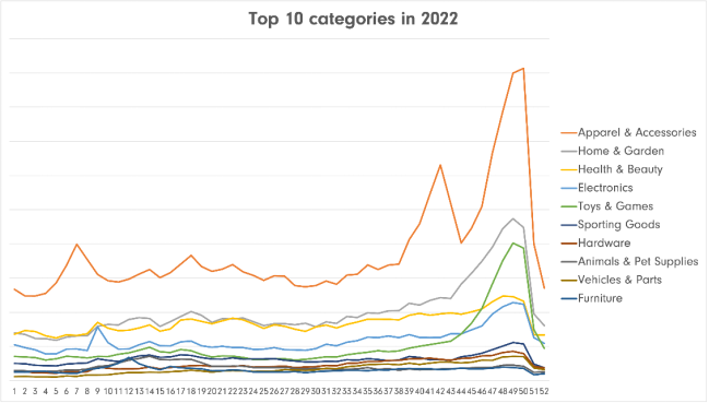5年10倍增长，“爆单体质平台”Fruugo将引爆这些品类