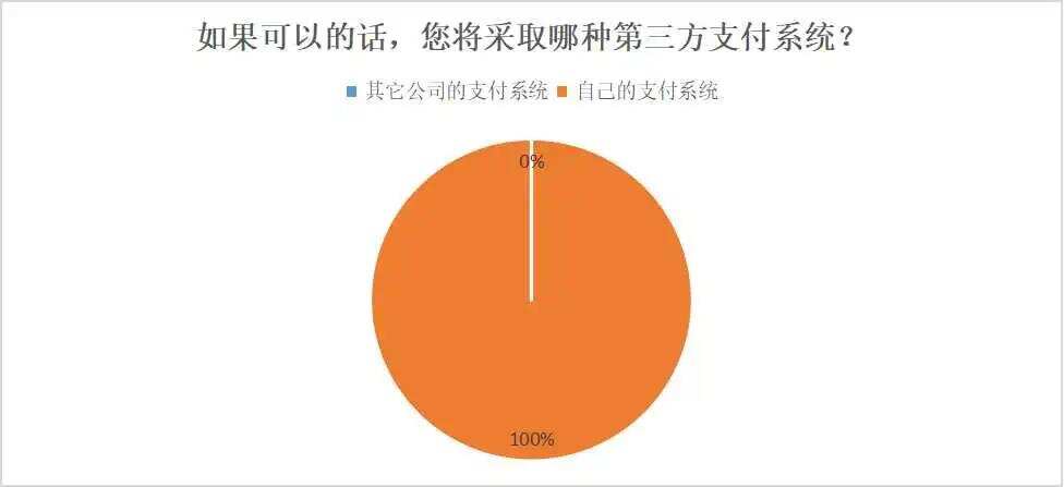 立法成功，企业却对三方支付犹豫，韩国游戏公司为何怂了？
