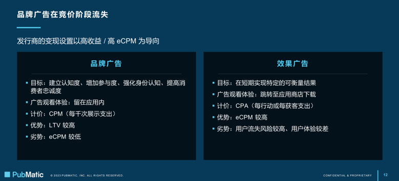 干货荟萃丨聚焦新技术下游戏出海趋势 多维度解读游戏增长变现新打法