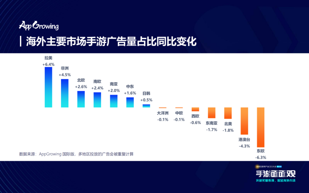 玩“赚”出海下半场 多位嘉宾分享2023游戏市场机遇洞察