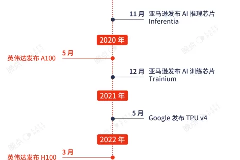 把客户逼成敌人，英伟达走向两万亿的方法