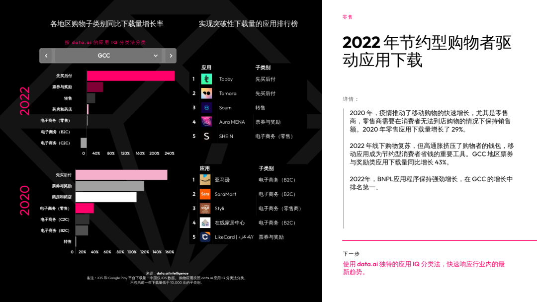 聚焦中东&北非，最新市场洞察出炉！