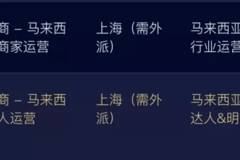 TikTok电商在马来西亚招兵买马 正式运营近了！