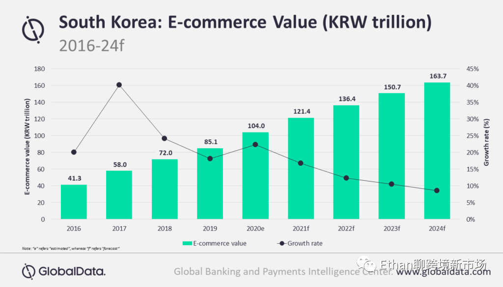 2023年韩国电商运营战略：销售平台多样化、聚焦买家服务质量