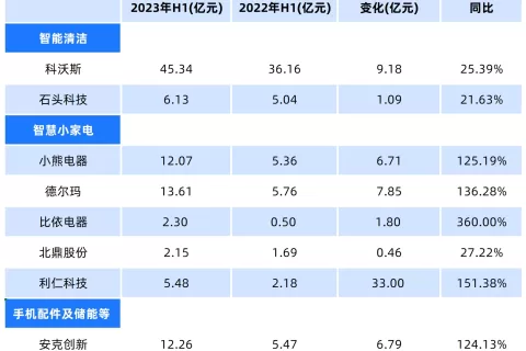 华为苹果上新，它们疯狂存钱，消费电子的新周期要来了？